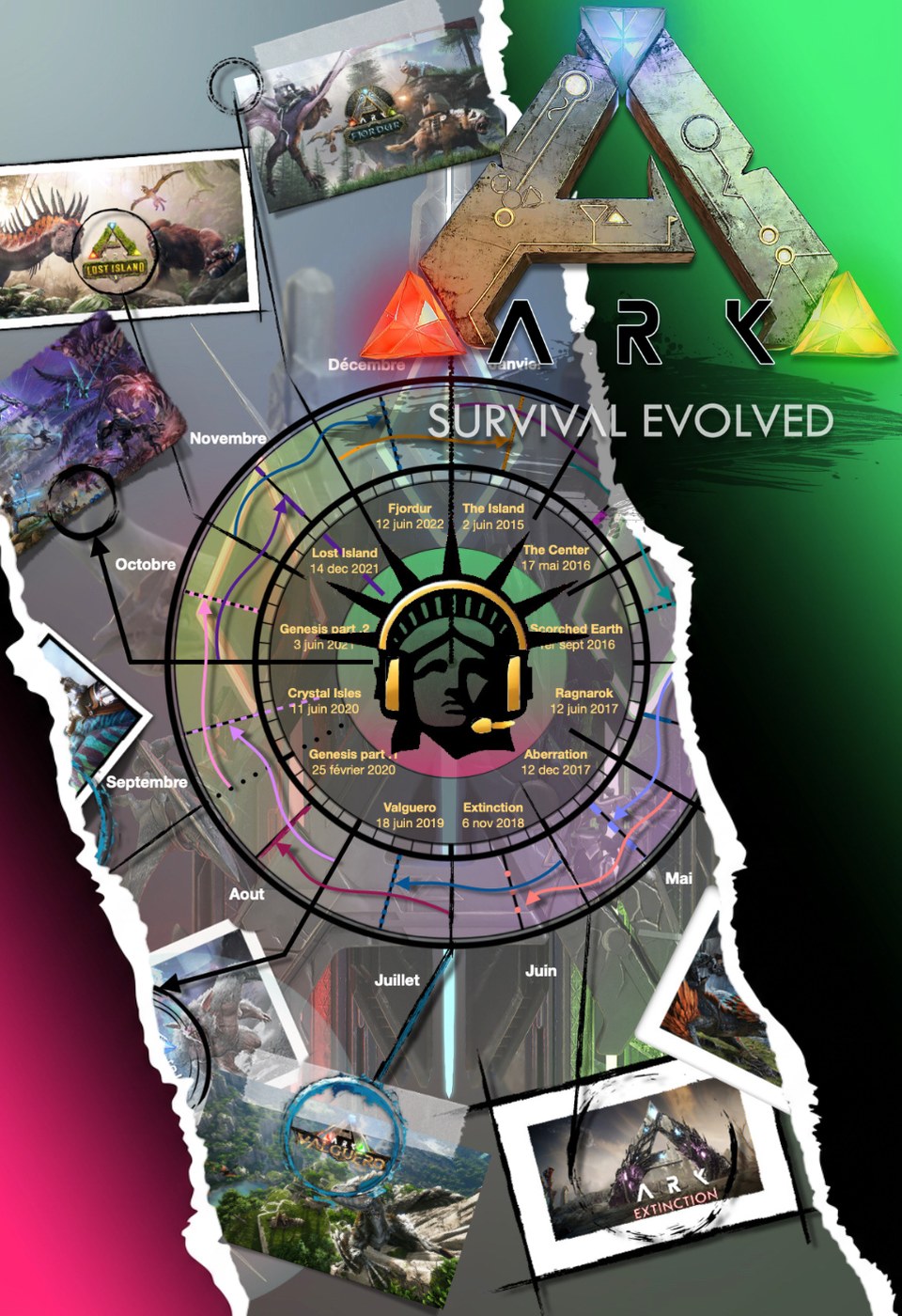 ARK Revival