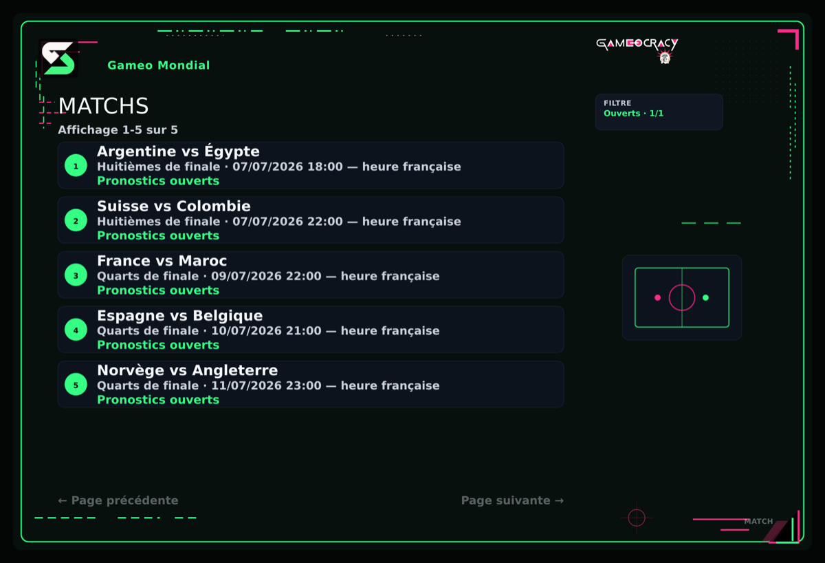 Liste des matchs ouverts aux pronostics