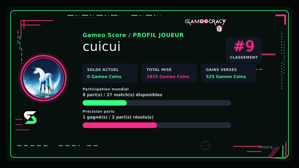 Profil joueur avec solde, mises et classement en Gameo-Coins